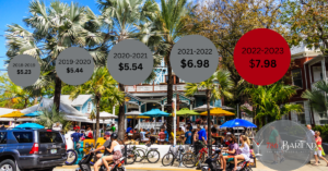 Florida tipped minimum wage