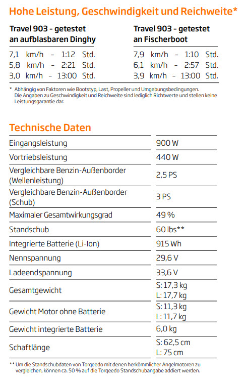 Torqeedo Travel 903 S (Short Stock)
