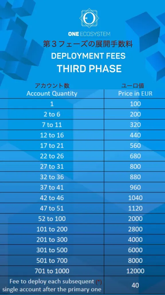 The blue chart shows the introductory fee according to the number of accounts, with prices from 1 to 1000 accounts detailed in euros. A separate note shows the additional charges for each subsequent account.
