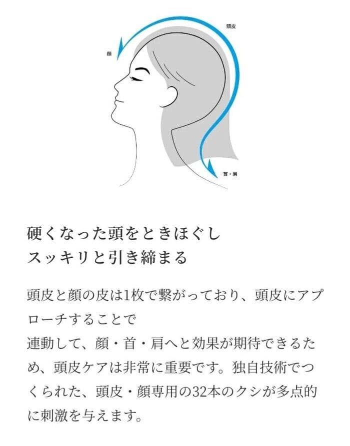 Illustration showing the profile of a girl's head and an arrow showing scalp massage. Explains in Japanese the importance of scalp care and a unique technique using the Denkibari Brush 2.0 + body, which won the BODY AWARD 2022 with 32 bristle brushes.