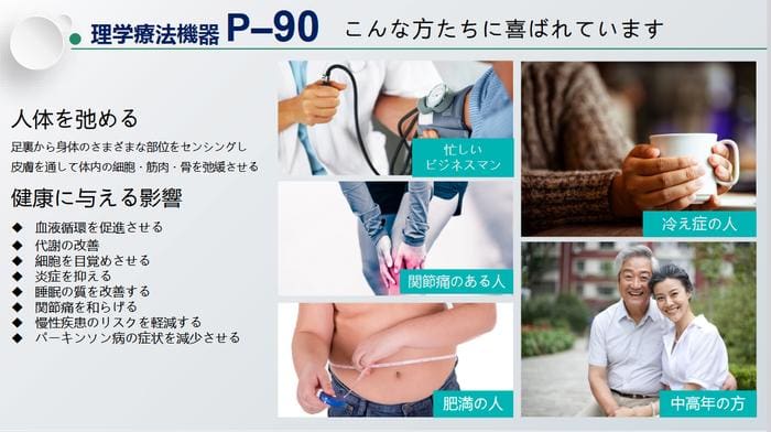 Imagen promocional del dispositivo "P-90" que apela a su eficacia en diversos temas de salud. Las imágenes contienen una persona y una descripción japonesa de los efectos positivos sobre la circulación sanguínea y el metabolismo mejorados por la técnica PEMF de campo electromagnético pulsado utilizada en fisioterapia.