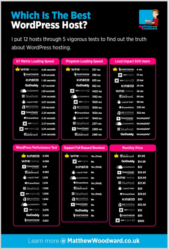 Welke is de beste hosting provider Welke is de beste hosting provider
