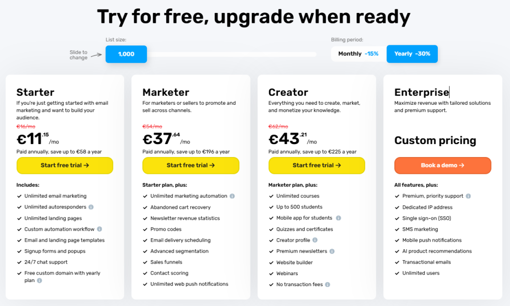 Tabel met GetResponse prijsplannen, inclusief Starter, Marketer, Creator en Enterprise. Elk plan toont maandelijkse kosten, functies en een knop om een gratis proefperiode te starten of een demo te boeken.